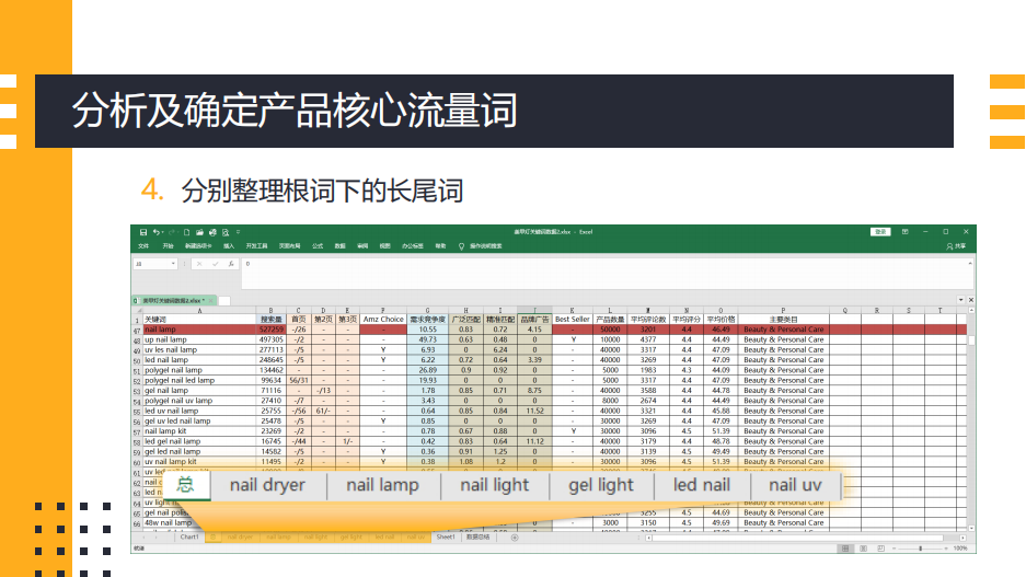 亚马逊不同推广时期的站内CPC广告实战打法（共50页）