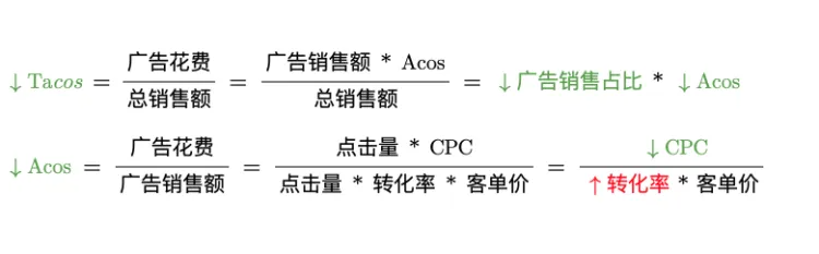 爆款秘籍！亚马逊卖家必看-大数据背后的选品与运营策略