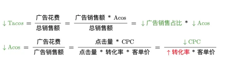 爆款秘籍!亚马逊卖家必看-大数据背后的选品与运营策略