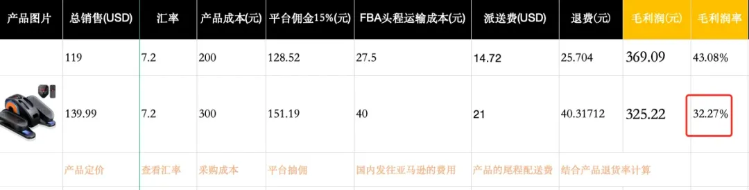 爆款秘籍!亚马逊卖家必看-大数据背后的选品与运营策略
