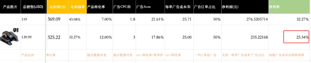 爆款秘籍！亚马逊卖家必看-大数据背后的选品与运营策略