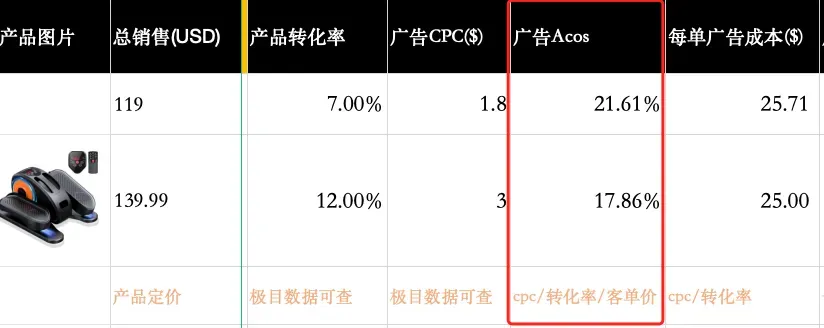 爆款秘籍!亚马逊卖家必看-大数据背后的选品与运营策略