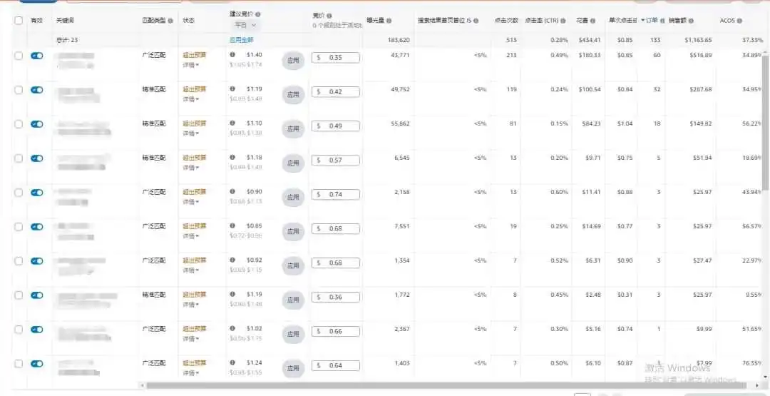 为什么广告投入翻倍,流量反而在下降?产品Acos从30%涨到50%,只能眼巴巴地看着竞品反超?