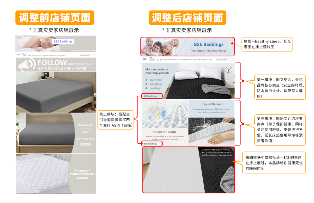 仅5人团队，1周让亚马逊店铺销量飙升10倍，成本低得惊人！