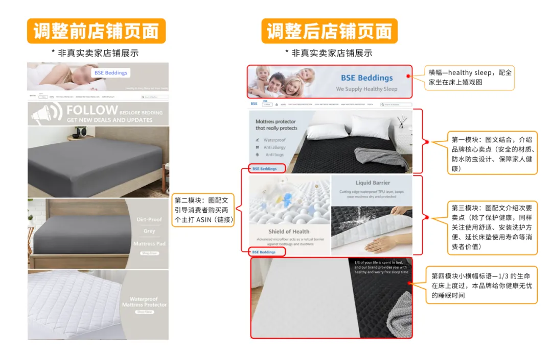 仅5人团队,1周让亚马逊店铺销量飙升10倍,成本低得惊人!