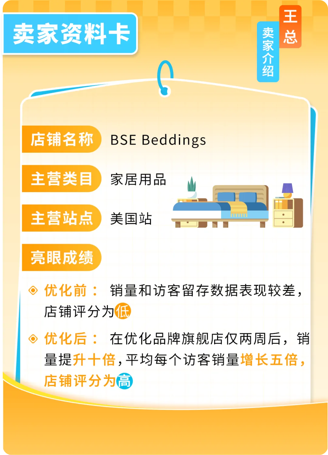 仅5人团队,1周让亚马逊店铺销量飙升10倍,成本低得惊人!