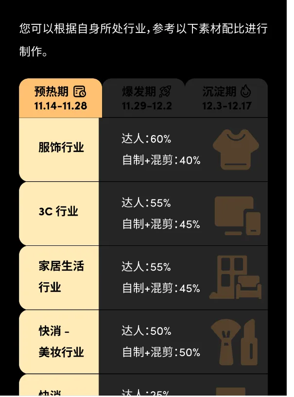 快问快答!黑五素材究竟有哪些注意点?一次性带你搞明白