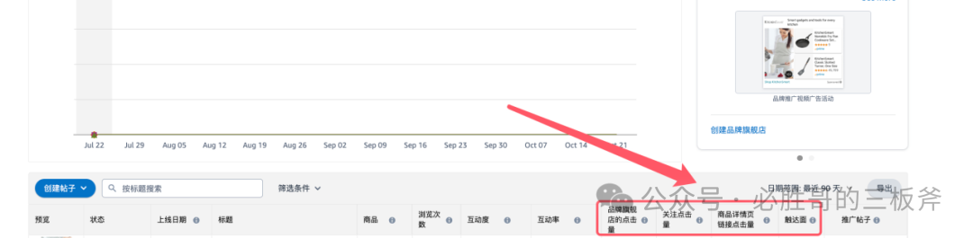 从三个维度分析品牌广告的效果