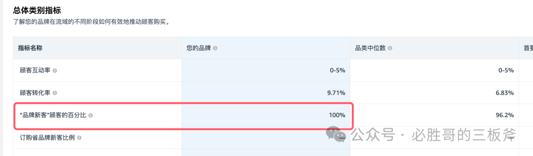 从三个维度分析品牌广告的效果