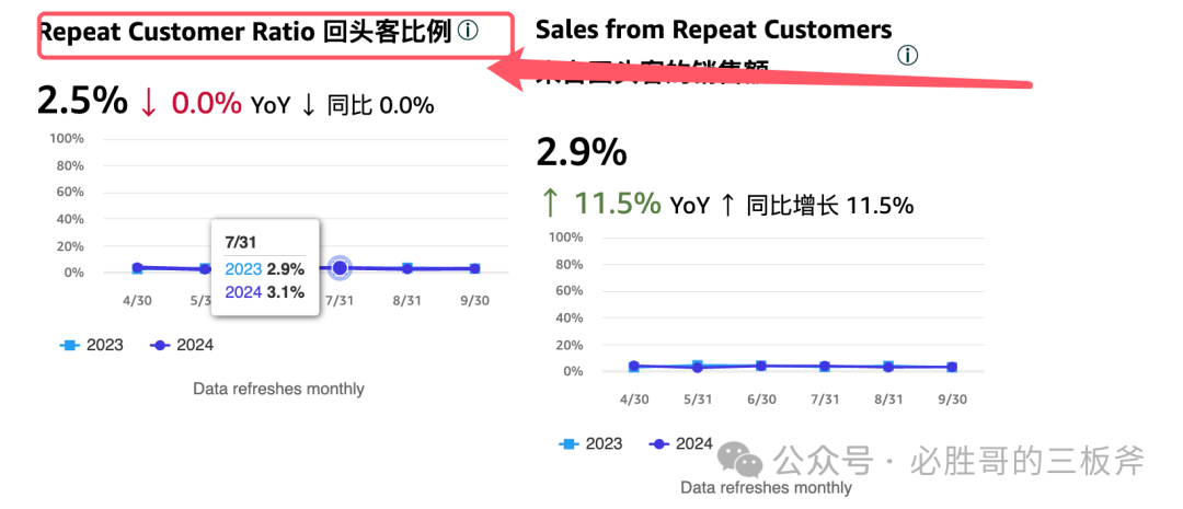 从三个维度分析品牌广告的效果