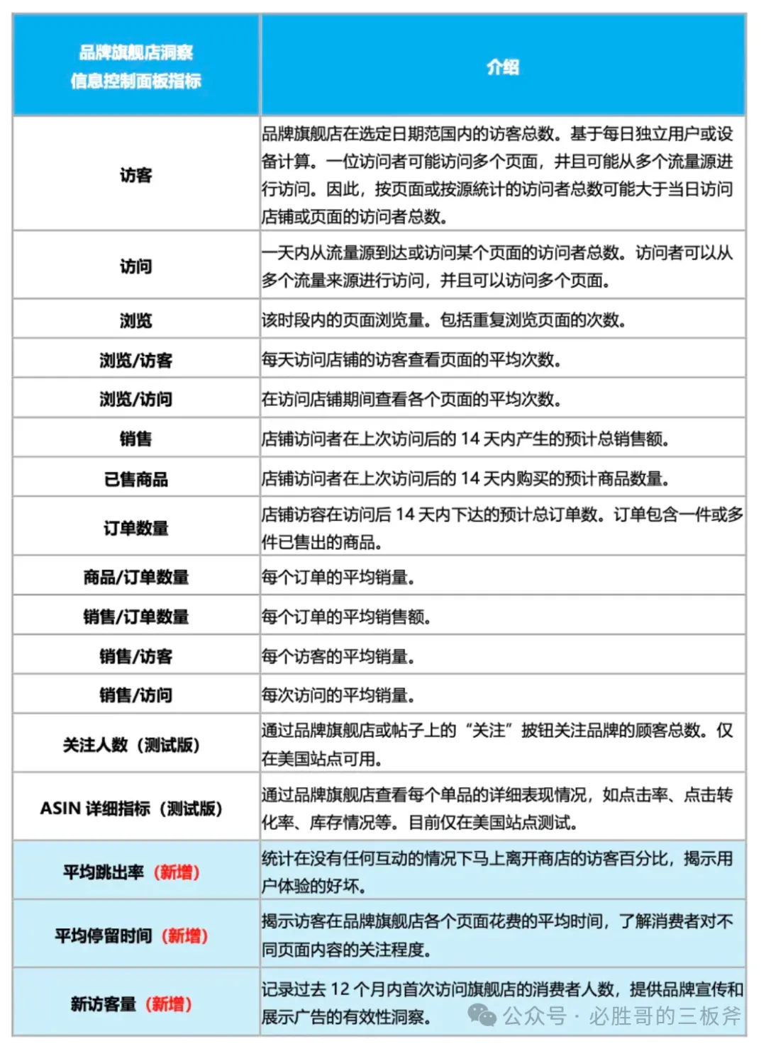 从三个维度分析品牌广告的效果