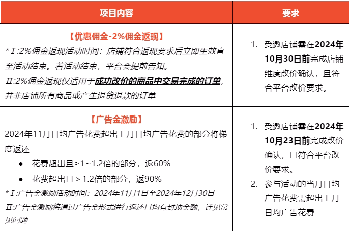 满血复活，Shopee要在拉美闯出一片天