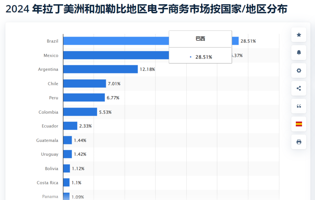 满血复活，Shopee要在拉美闯出一片天