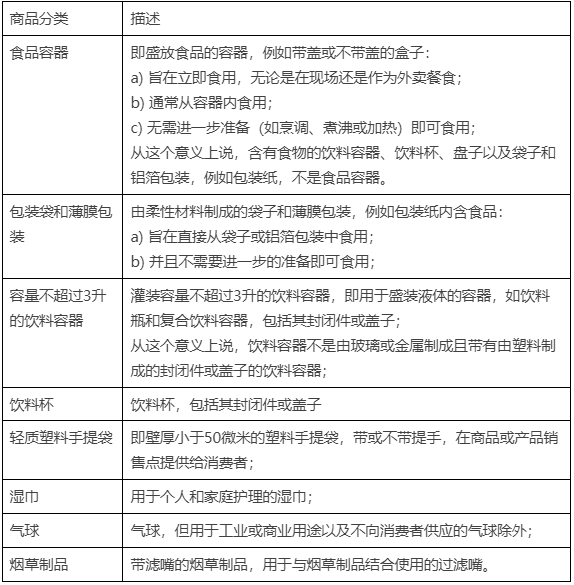 阿里巴巴国际站新增《销往德国一次性塑料制品的生产者责任延伸（EPR）合规要求》公告