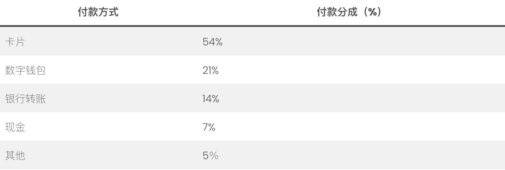 2024年法国电商市场趋势报告：24电商总收入将达650亿美元