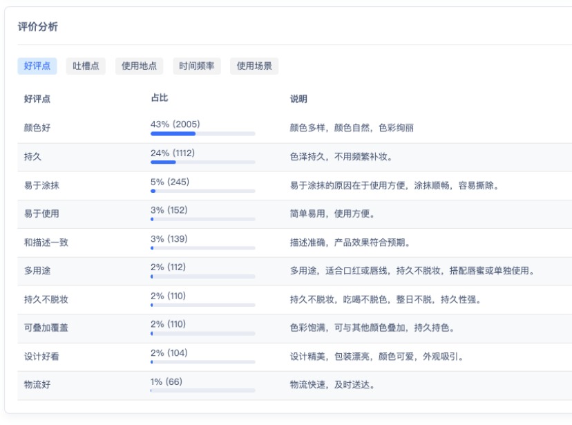 一支卖出57万单！卖近1亿的这款国货，如何借势TikTok在美国成为现象级产品？