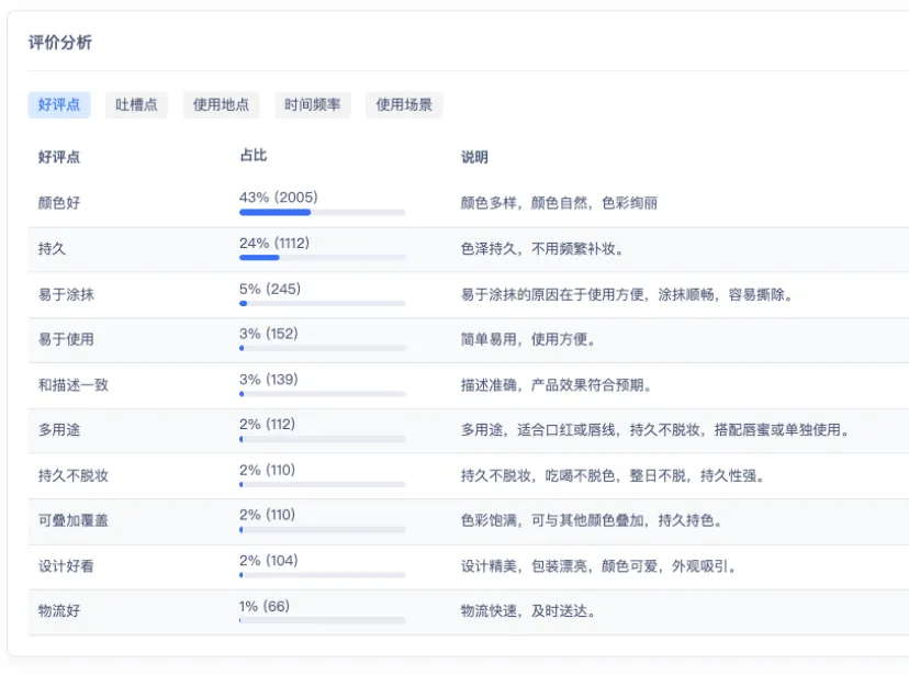 一支卖出57万单!卖近1亿的这款国货,如何借势TikTok在美国成为现象级产品?