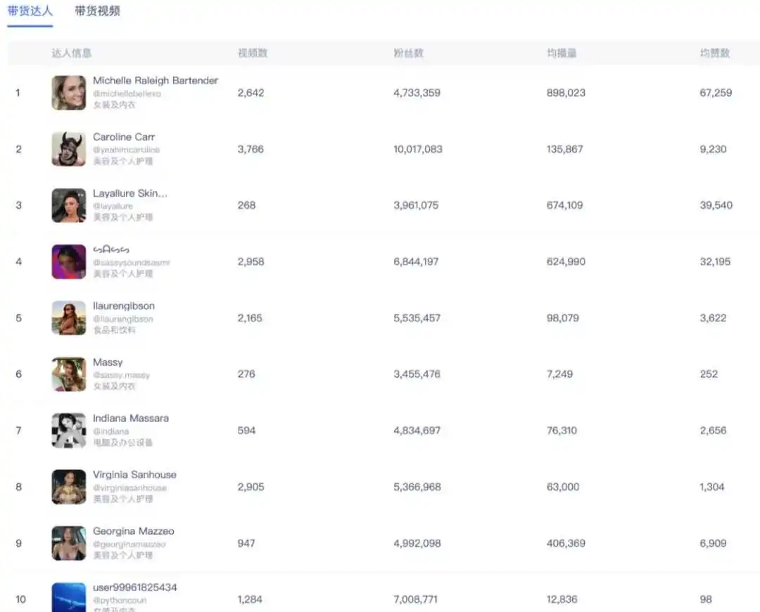 一支卖出57万单!卖近1亿的这款国货,如何借势TikTok在美国成为现象级产品?