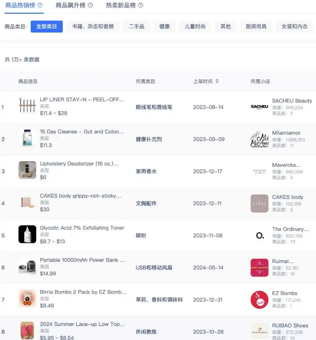 一支卖出57万单!卖近1亿的这款国货,如何借势TikTok在美国成为现象级产品?
