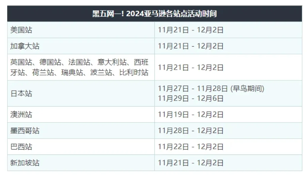 卖家10月单量暴跌！亚马逊旺季不旺咋办？