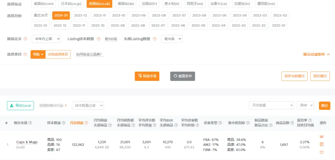 如何计算亚马逊 “类目平均点击率和转化率”?简析“亚马逊选品指南针”数据背后的含义