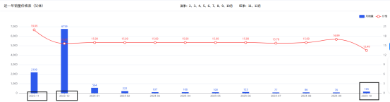 效率时代·先机之战：卖家速掘产品背后的制胜赛道