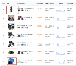 效率时代·先机之战：卖家速掘产品背后的制胜赛道