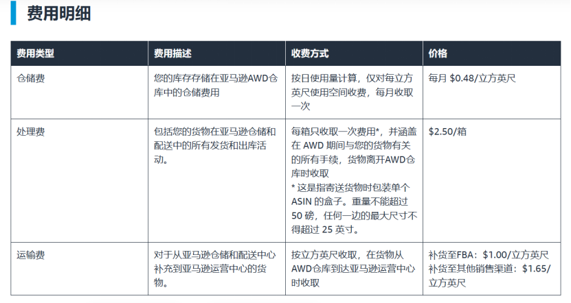 【新模式，更多选择】探索亚马逊AWD仓库的优势！