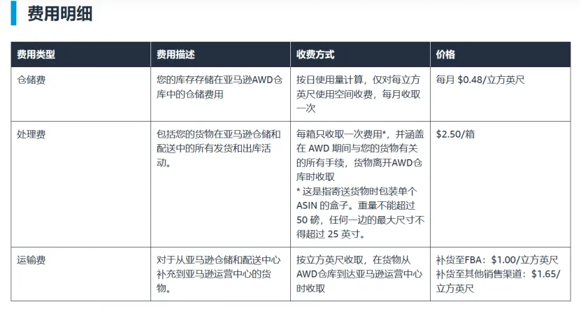 【新模式,更多选择】探索亚马逊AWD仓库的优势!