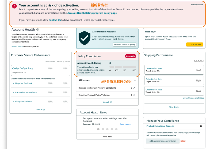 重要！亚马逊“重复违规”政策严重程度已升级！请注意查看！