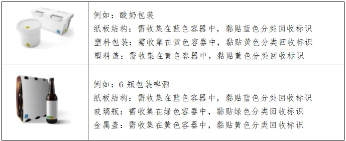 强制!!!西班牙分类回收包装标识