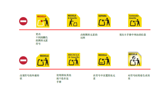 强制！！！西班牙分类回收包装标识