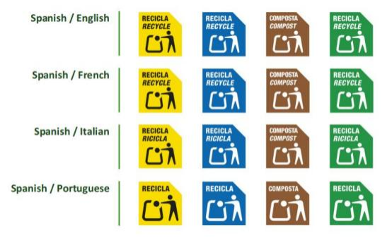 强制！！！西班牙分类回收包装标识