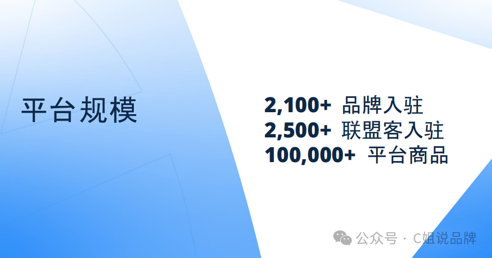 这个亚马逊站外联盟营销平台完全0费用？