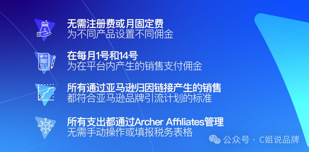 这个亚马逊站外联盟营销平台完全0费用？