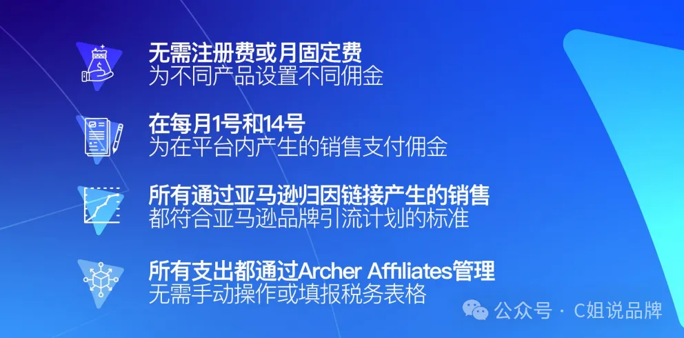 这个亚马逊站外联盟营销平台完全0费用？