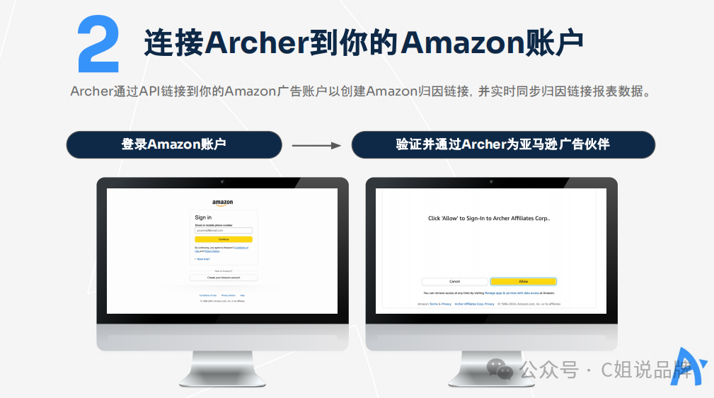 这个亚马逊站外联盟营销平台完全0费用？