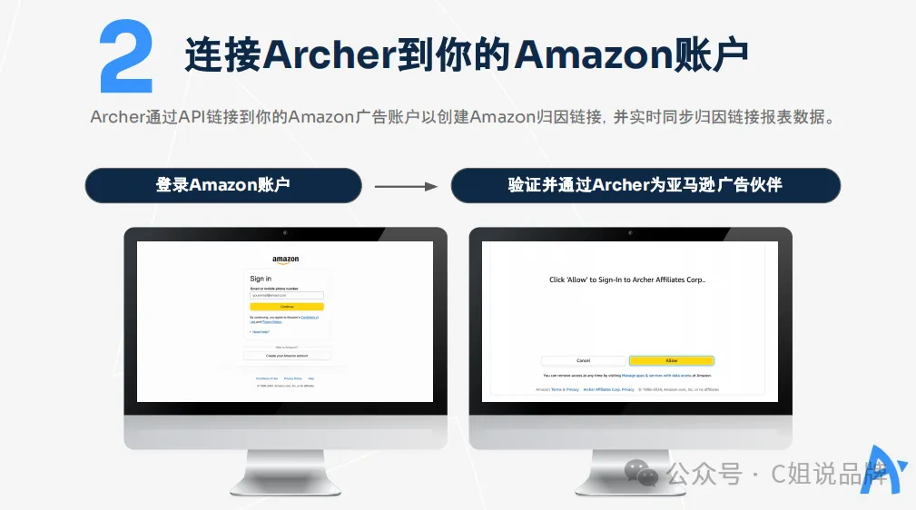 这个亚马逊站外联盟营销平台完全0费用？