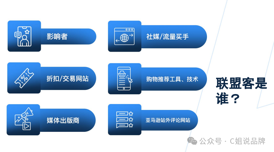 这个亚马逊站外联盟营销平台完全0费用？