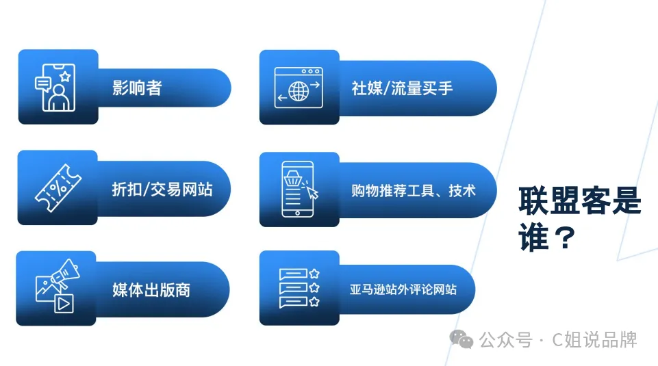 这个亚马逊站外联盟营销平台完全0费用？