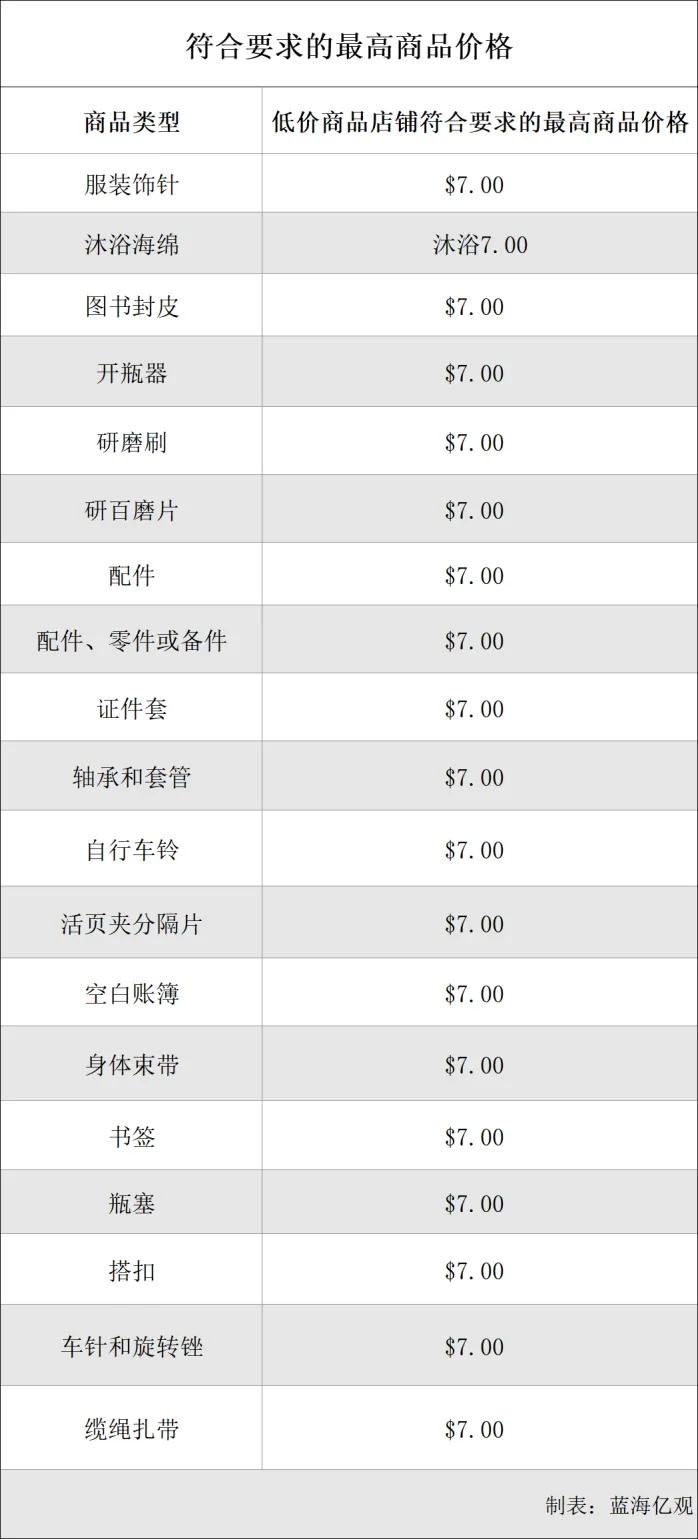 对于“低价商店”，亚马逊扭扭捏捏