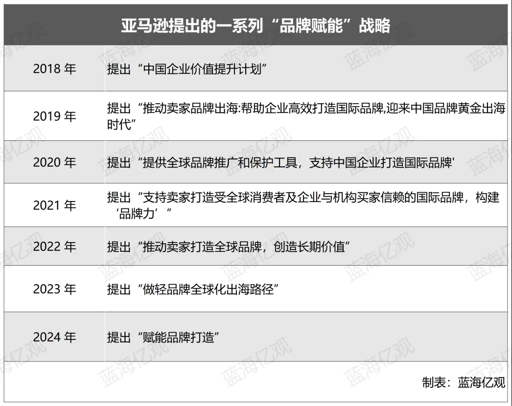 对于“低价商店”，亚马逊扭扭捏捏