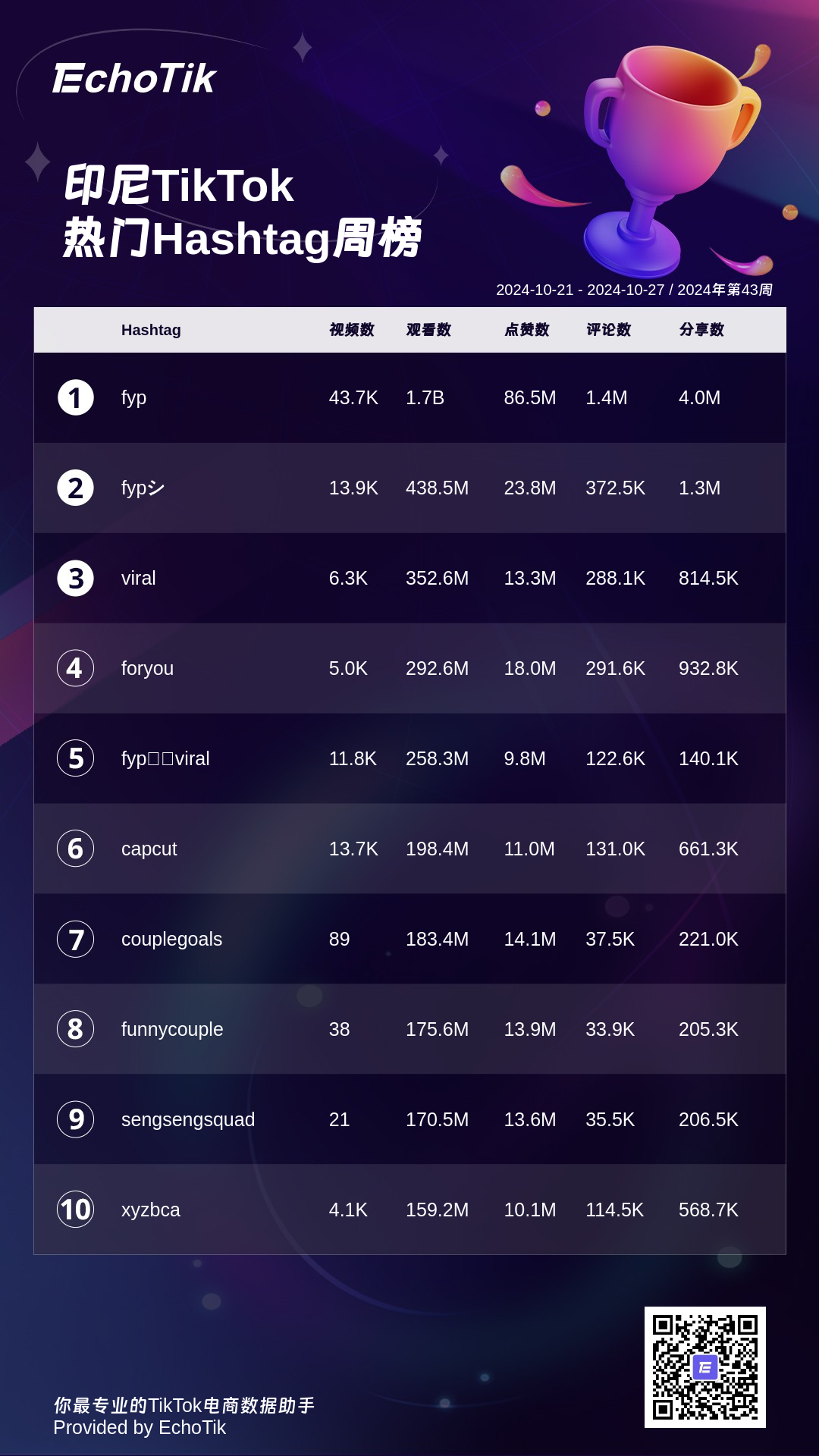 2024年TikTok Shop 最新5大热门周榜