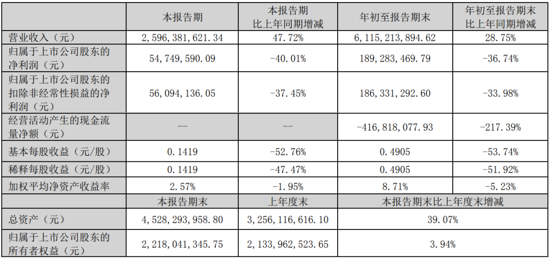 二次卖身后，深圳大卖Q3营收破6亿