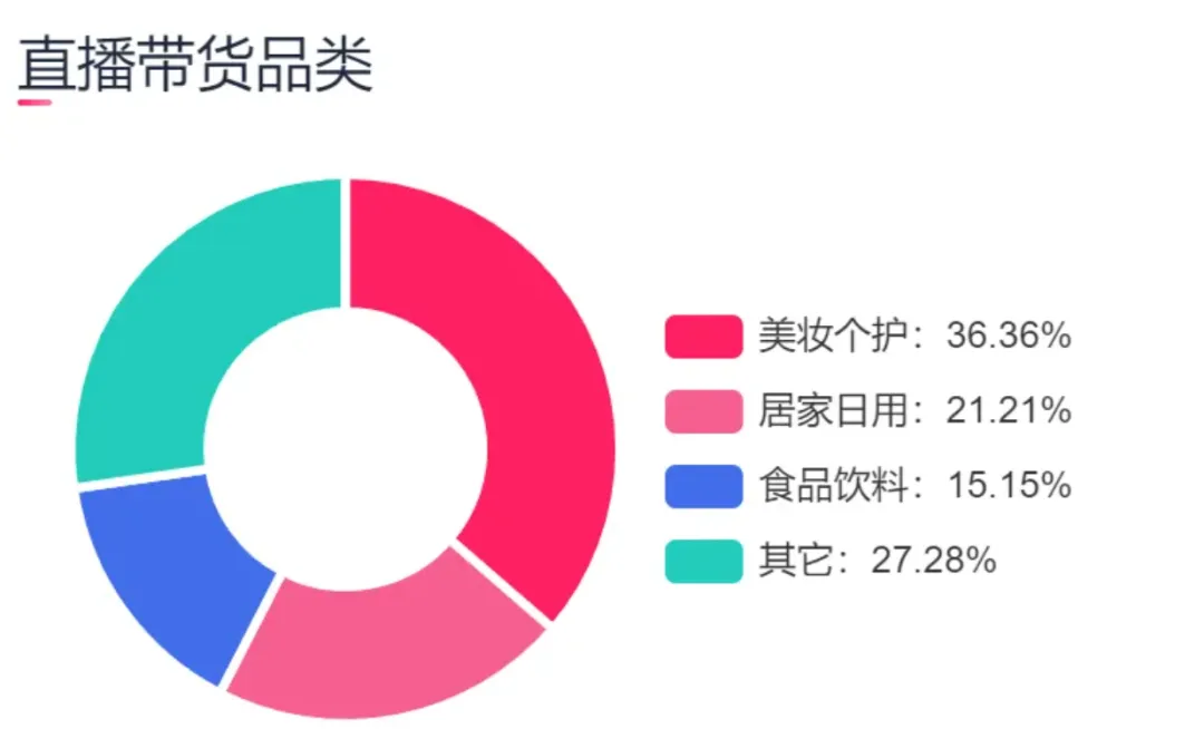 “河马仿妆”风靡TikTok,成美妆赛道新晋顶流