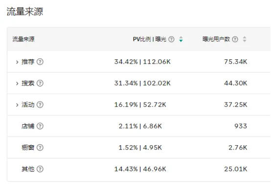 Tiktok玩家第217篇:新店如何获取流量?1个产品要做2-3条不同的产品链接?