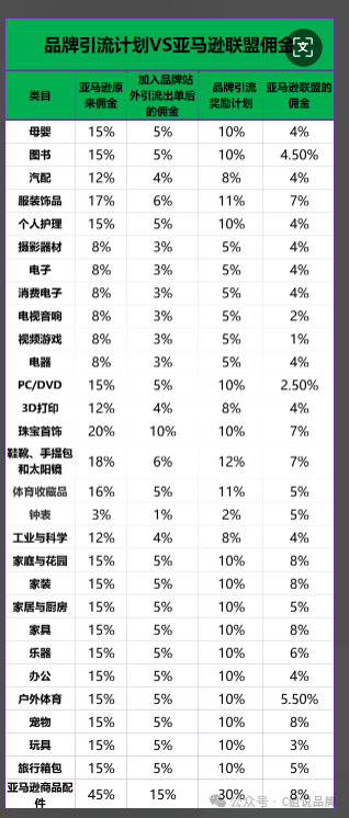 亚马逊联盟平台Archer如何链接店铺以及常见问答