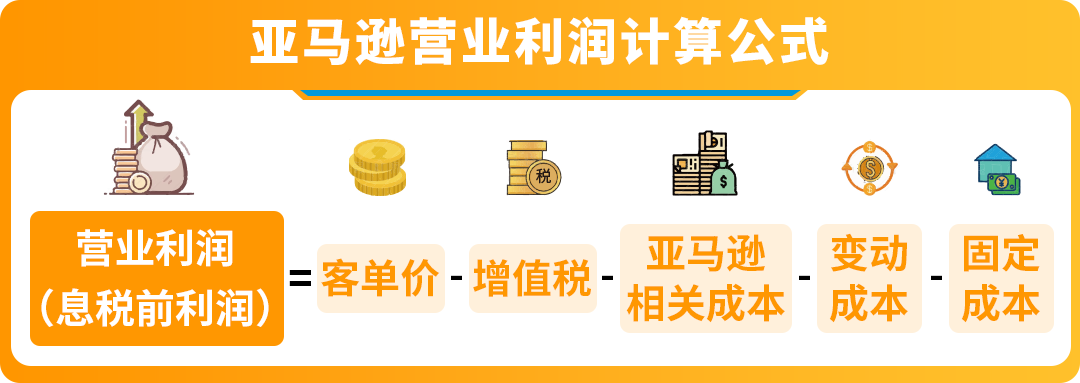 在亚马逊开店到底要准备多少钱？一文读懂亚马逊开店成本结构