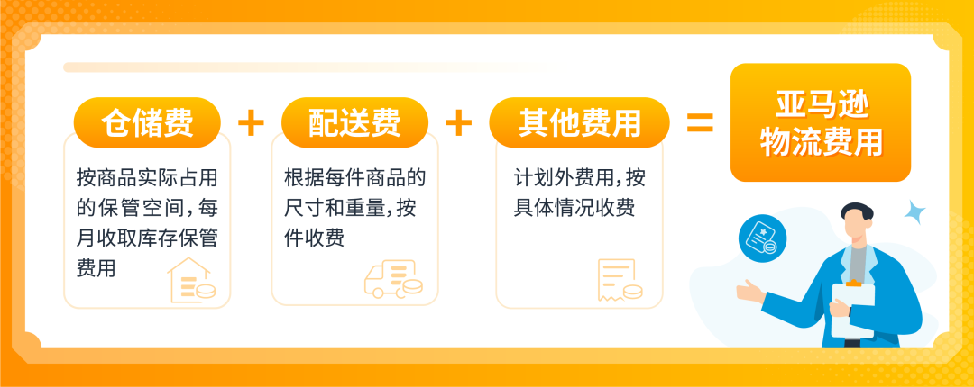 在亚马逊开店到底要准备多少钱？一文读懂亚马逊开店成本结构