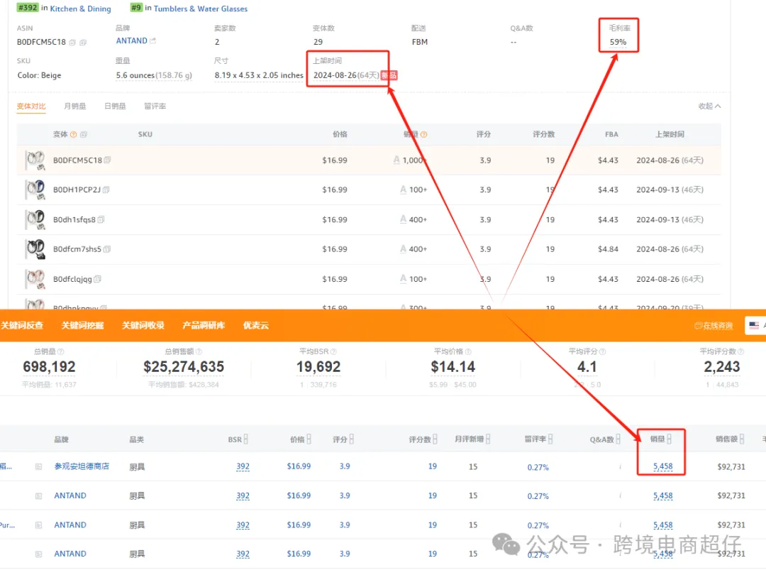 2024.10.30亚马逊选品推荐(仅供参考):汽车杯杯盖